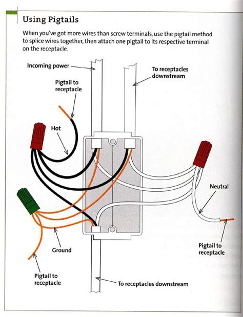 pigtail wiring diagram